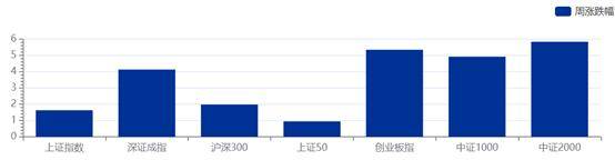 资管周报：十余家公募基金布局DeepS芒果体育官网eek；交银理财领1750万罚单信披规范性成监管重点(图1)