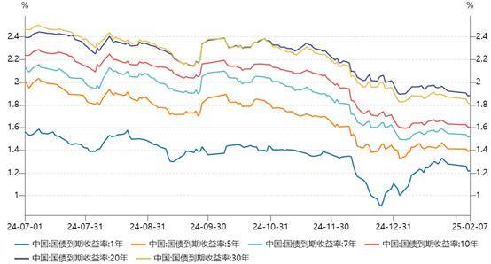资管周报：十余家公募基金布局DeepS芒果体育官网eek；交银理财领1750万罚单信披规范性成监管重点(图2)