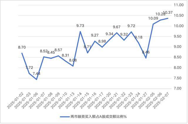 强式回升融资余额重返18万亿单日融资买入额升至2000亿杠杆资金偏好哪些股？(图2)