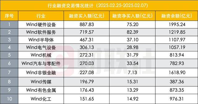 强式回升融资余额重返18万亿单日融资买入额升至2000亿杠杆资金偏好哪些股？(图4)