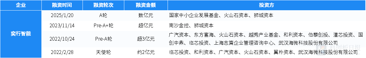1月国内半导体领域投融资事件环比增3077% 瞻芯电子完成近10亿元融资(图8)
