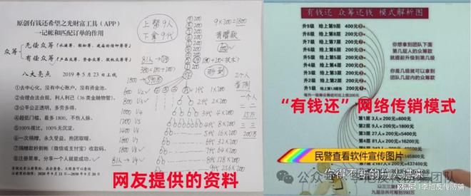 芒果体育入口警惕这17个项目涉嫌传销民族资产解冻虚假理财诈骗(图5)