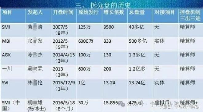 芒果体育入口警惕这17个项目涉嫌传销民族资产解冻虚假理财诈骗(图1)
