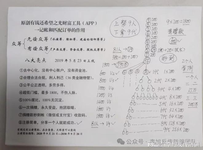 芒果体育入口警惕这17个项目涉嫌传销民族资产解冻虚假理财诈骗(图4)