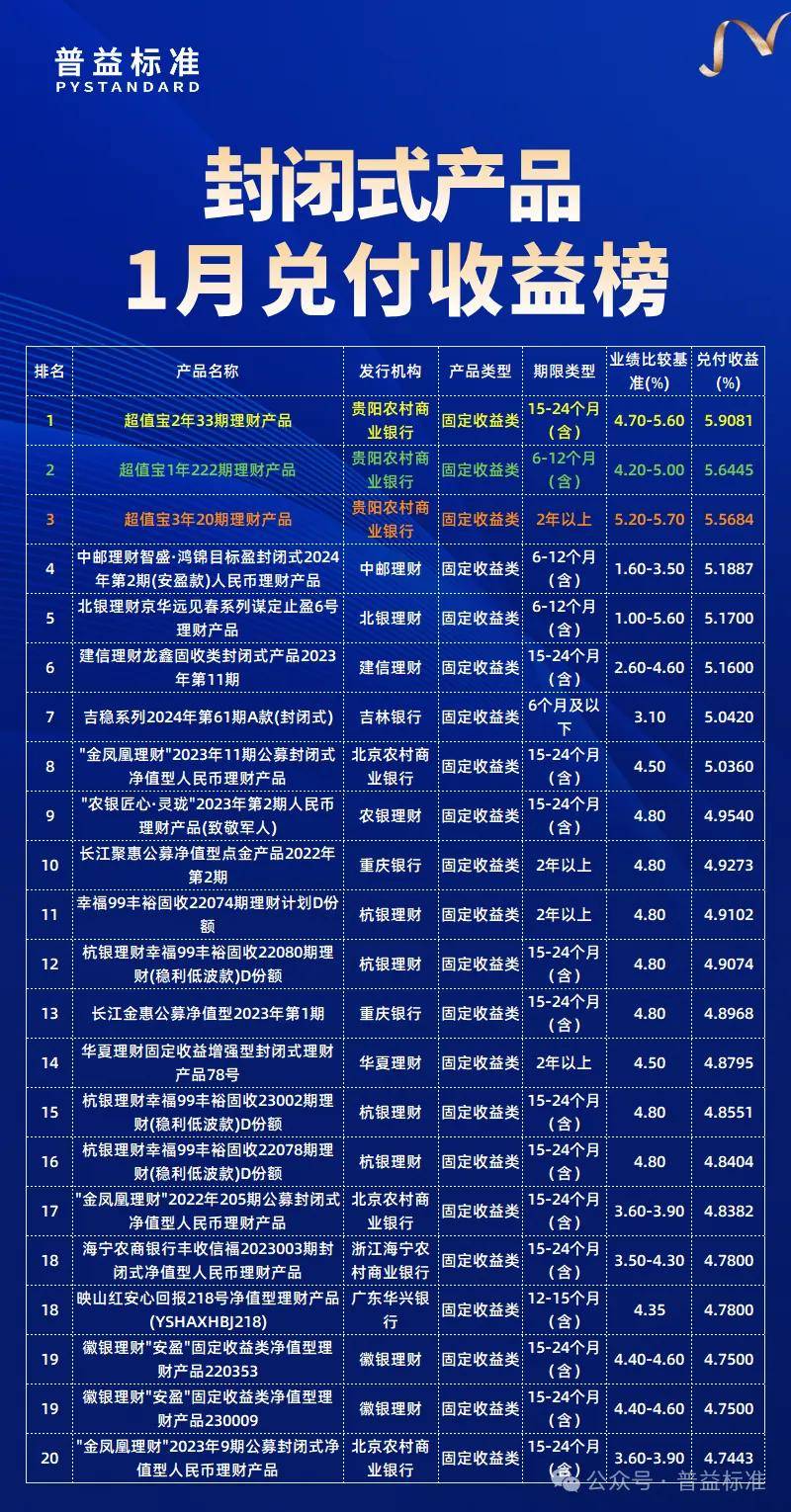 理财产品1月兑付收益榜：哪家银行位居榜首？(图1)
