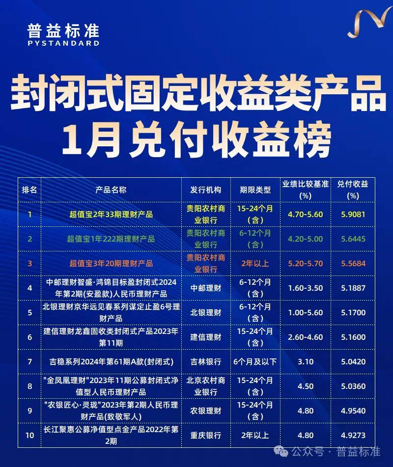 理财产品1月兑付收益榜：哪家银行位居榜首？(图2)