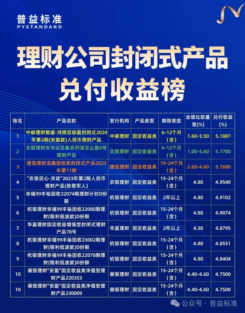 理财产品1月兑付收益榜：哪家银行位居榜首？(图3)