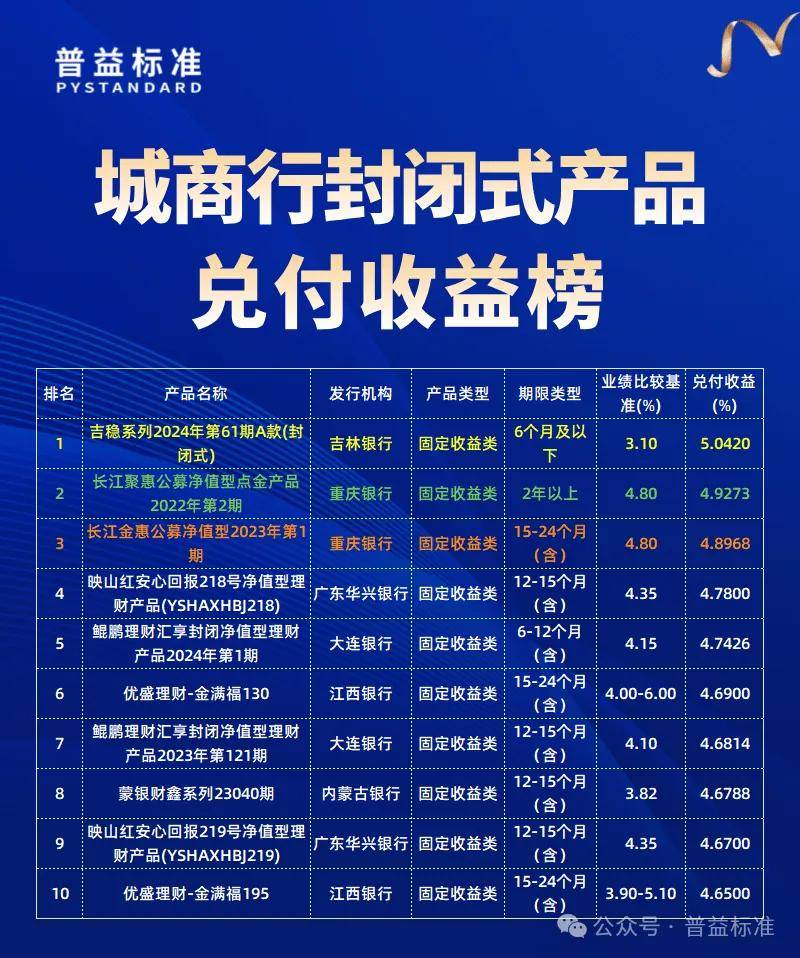 理财产品1月兑付收益榜：哪家银行位居榜首？(图4)