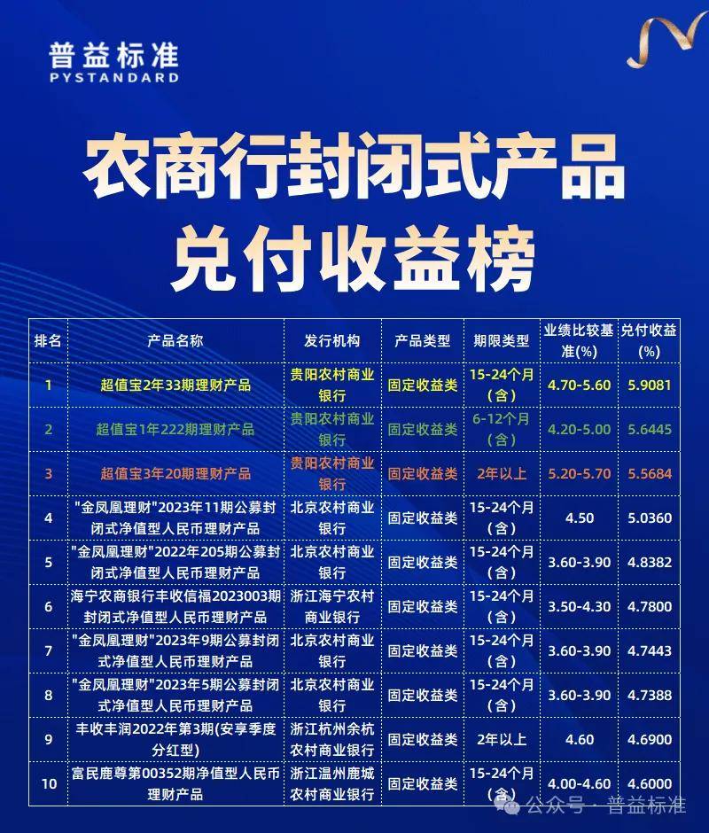理财产品1月兑付收益榜：哪家银行位居榜首？(图5)