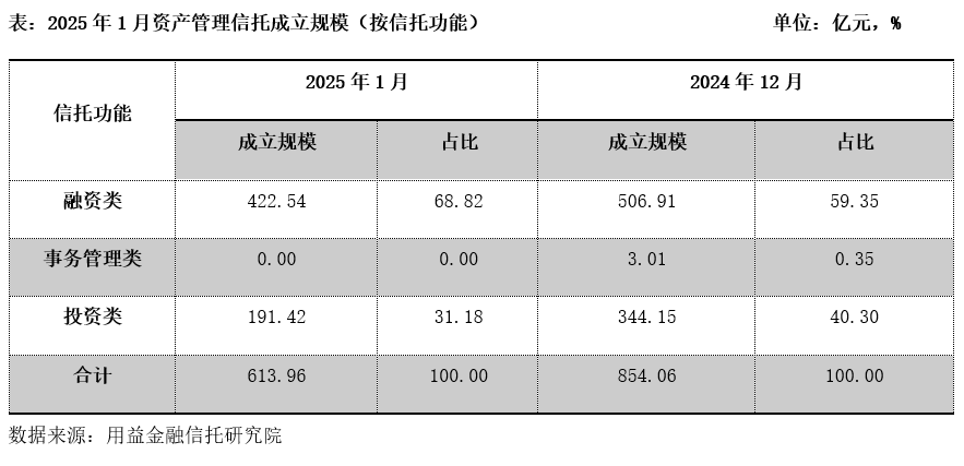 芒果体育官网信托市场“过冬”这些产品表现突出→(图3)