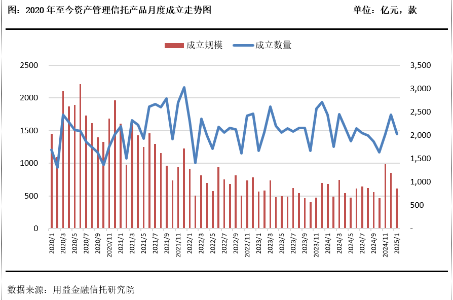 芒果体育官网信托市场“过冬”这些产品表现突出→(图2)
