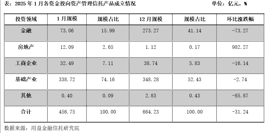 芒果体育官网信托市场“过冬”这些产品表现突出→(图4)