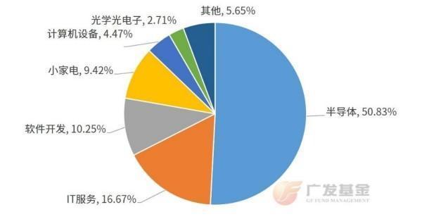 投资进化论丨投资AI怎么选？一文了解科创AI指数(图1)