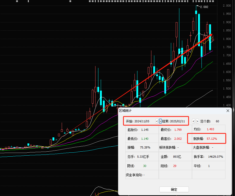 散户赴港开户淘金路上套路满满(图2)