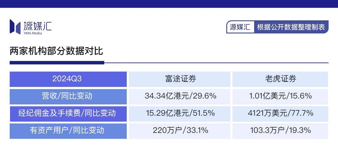 散户赴港开户淘金路上套路满满(图4)