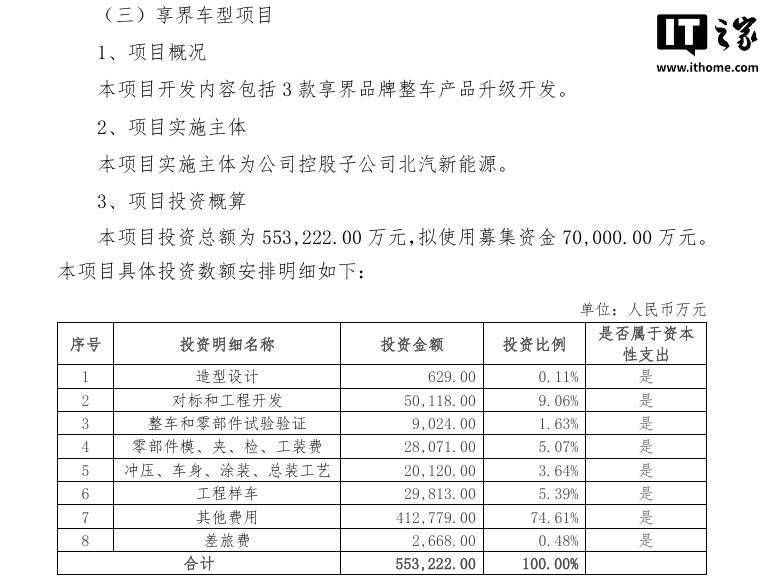 北汽蓝谷将升级开发三款享界车型投资总额 55 亿人民币(图1)