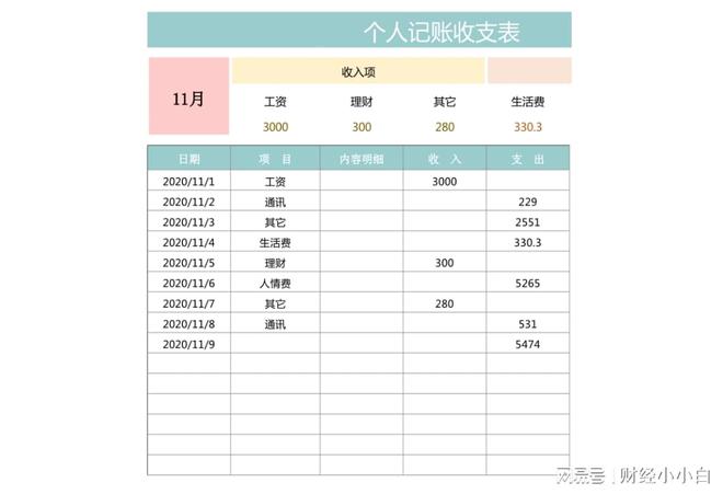 理财并不是高不可攀的事情从最基础的收支记录开始做起(图1)