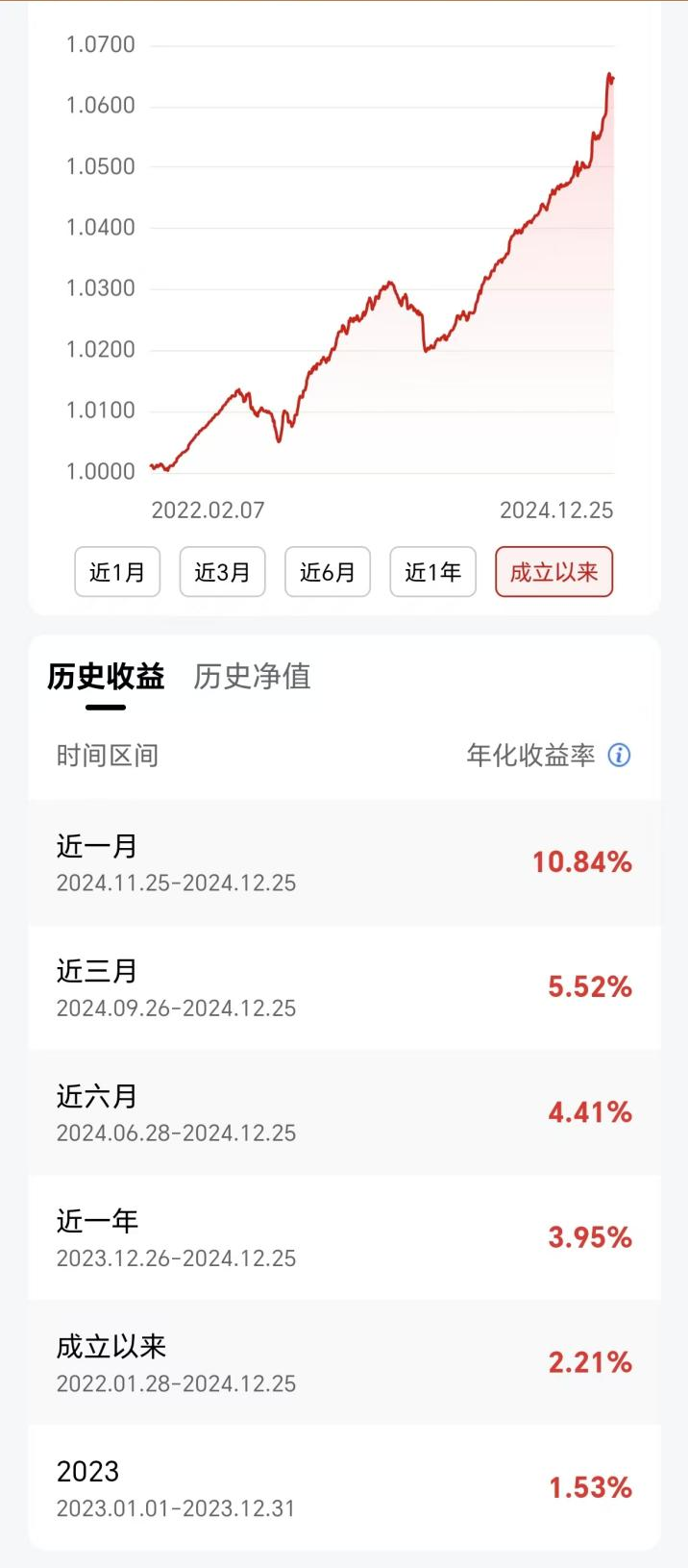 理财产品亮眼业绩“昙花一现”背后有什么秘密？(图2)