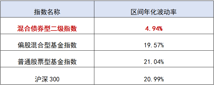 闲钱投资选一只靠谱的“二级债基”就够了(图2)