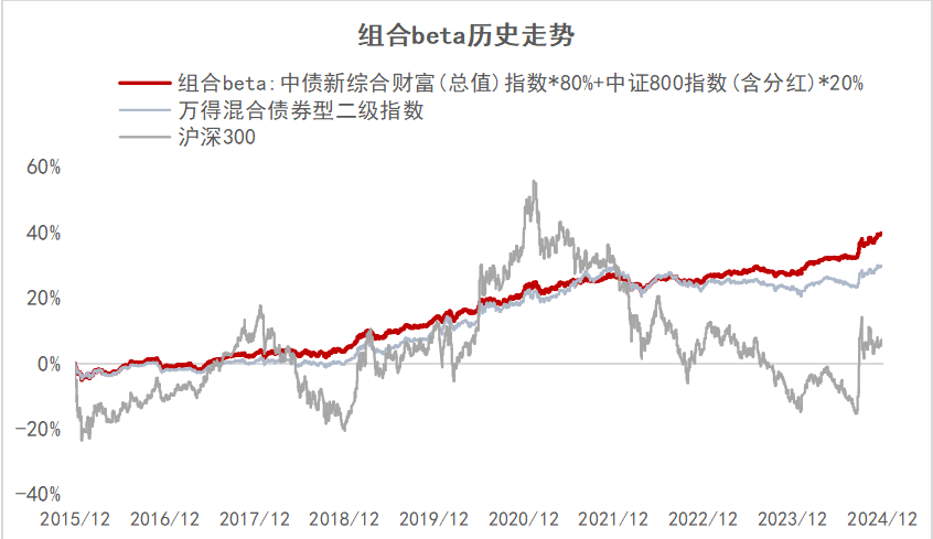 闲钱投资选一只靠谱的“二级债基”就够了(图3)