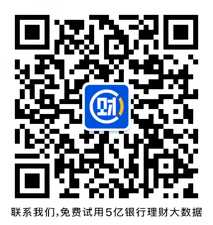 银行理财年度盘点③丨2024年超八成固收类理财产品收益率达标4家公司达标率不到50%(图5)