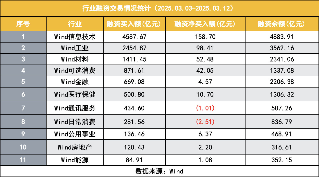 芒果体育网址融资余额刷新2015年历史峰值连续三日破19万亿这次与10年前有何不同？(图2)