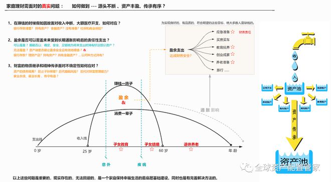 财商升级 2025新的一年如何做好理财规划？(图2)