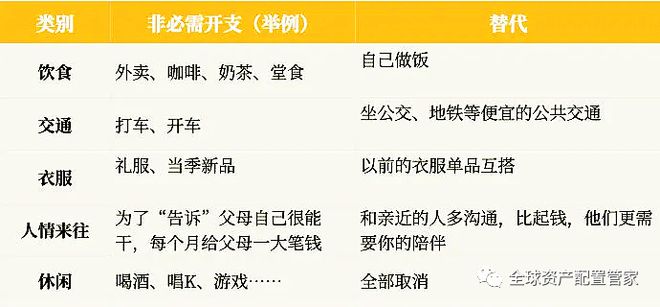 财商升级 2025新的一年如何做好理财规划？(图3)
