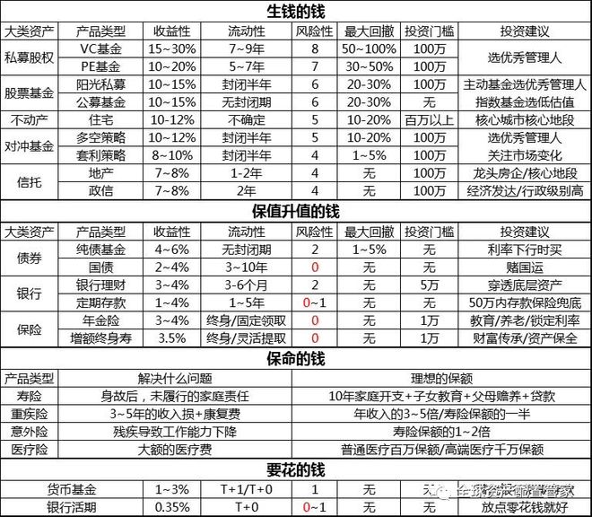 财商升级 2025新的一年如何做好理财规划？(图7)