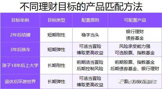 财商升级 2025新的一年如何做好理财规划？(图6)