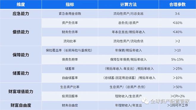 财商升级 2025新的一年如何做好理财规划？(图10)