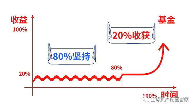 财商升级 实用的家庭理财常识分享(图2)
