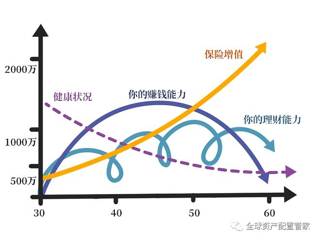 财商升级 实用的家庭理财常识分享(图1)