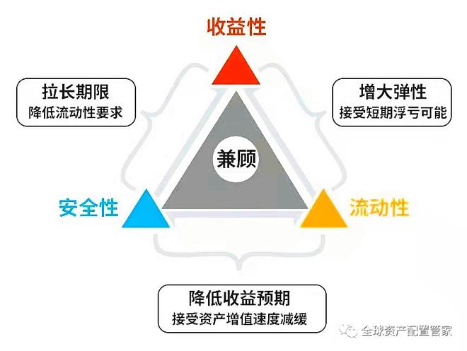 财商升级 实用的家庭理财常识分享(图3)
