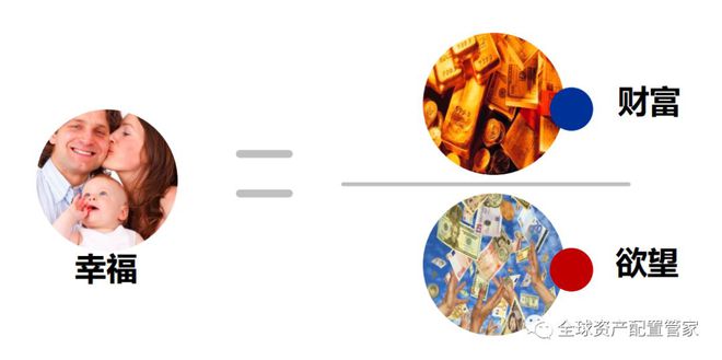 财商升级 实用的家庭理财常识分享(图4)