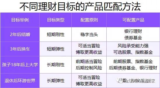 财商升级 实用的家庭理财常识分享(图6)