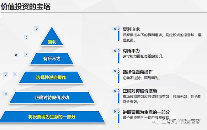 财商升级 实用的家庭理财常识分享(图13)
