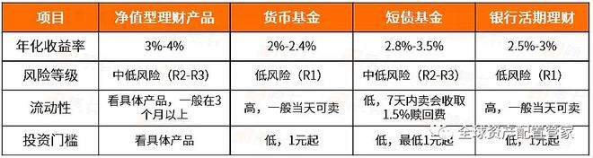 财商升级 实用的家庭理财常识分享(图9)