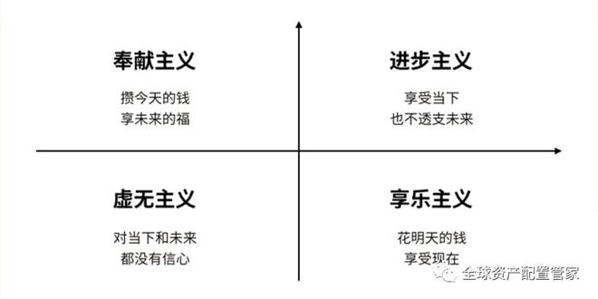 财商升级 实用的家庭理财常识分享(图10)