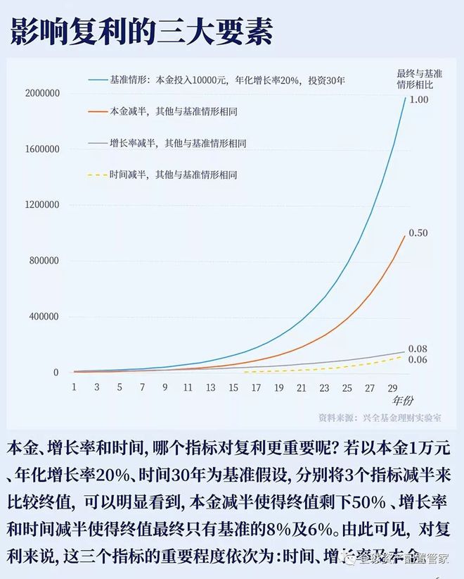 财商升级 实用的家庭理财常识分享(图12)