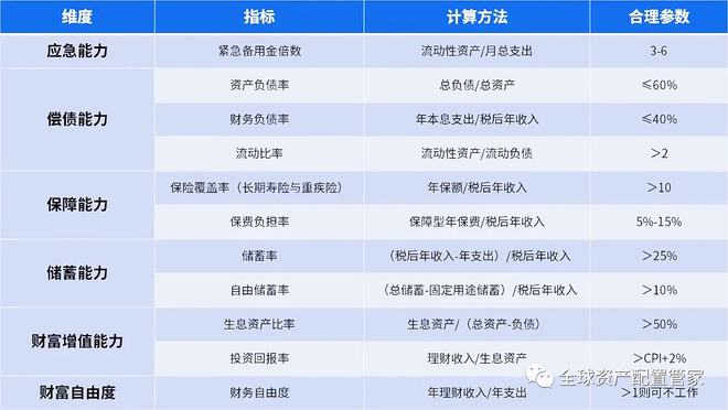 财商升级 实用的家庭理财常识分享(图14)