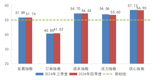 新华指数普惠金融小微指数显示：小微企业营商环境持续向好融资成本低位稳定融资质量不断提升(图3)