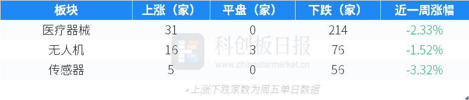一级市场本周59起融资环比减少398%蔚来能源获25亿元战略投资(图3)