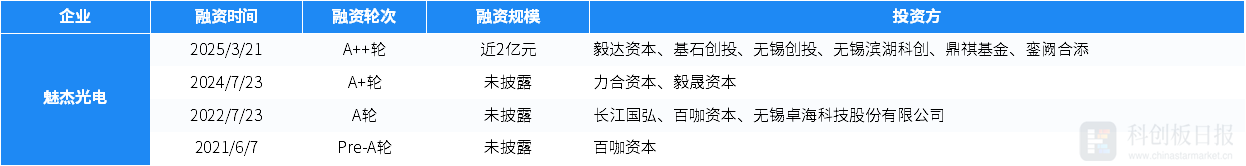 一级市场本周59起融资环比减少398%蔚来能源获25亿元战略投资(图7)