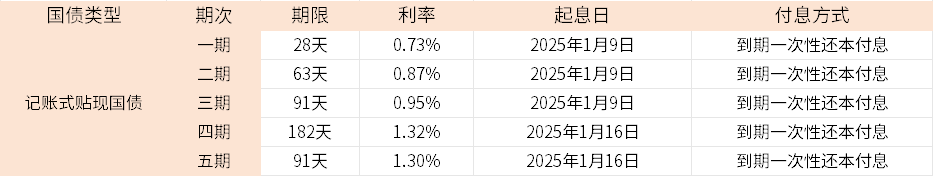 低风险的理财方式有哪些？2025低风险的理财产品盘点(图3)