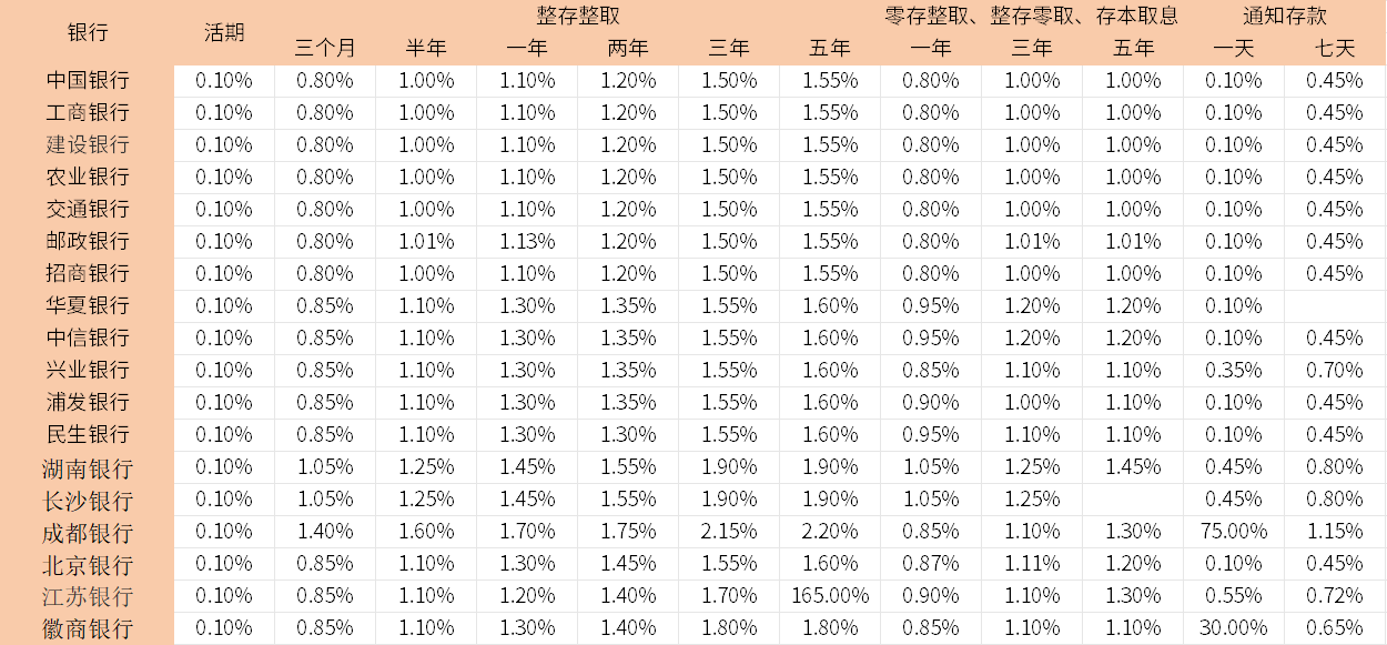 低风险的理财方式有哪些？2025低风险的理财产品盘点(图4)