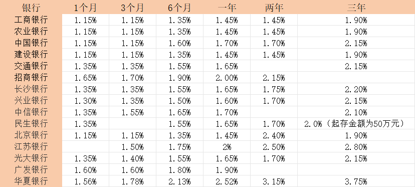 低风险的理财方式有哪些？2025低风险的理财产品盘点(图5)