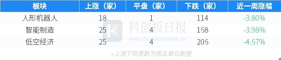 财联社创投通：一级市场本周79起融资环比增加339%瑞桥鼎科集团完成超10亿元A轮融资(图3)