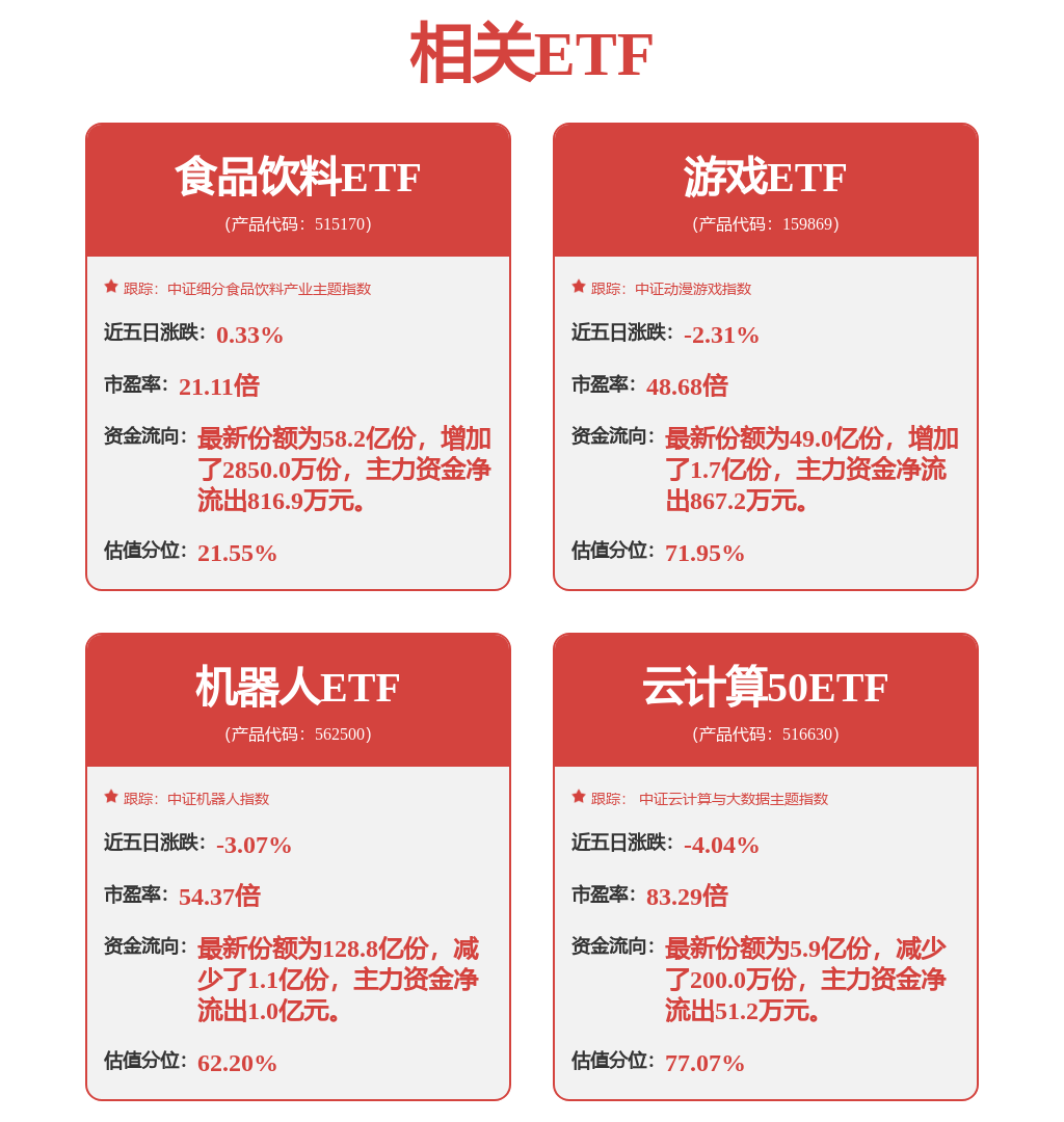 两市ETF融资余额增加112亿元(图1)