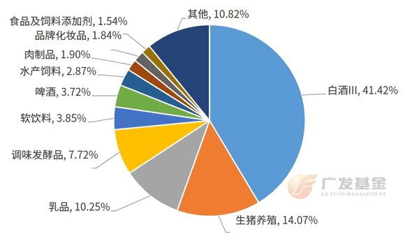 投资进化论丨促消费政策加码三大消费指芒果体育入口数怎么选？(图1)